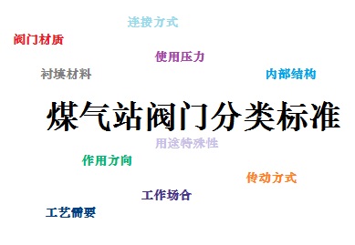 煤氣站閥門(mén)分類(lèi)標準