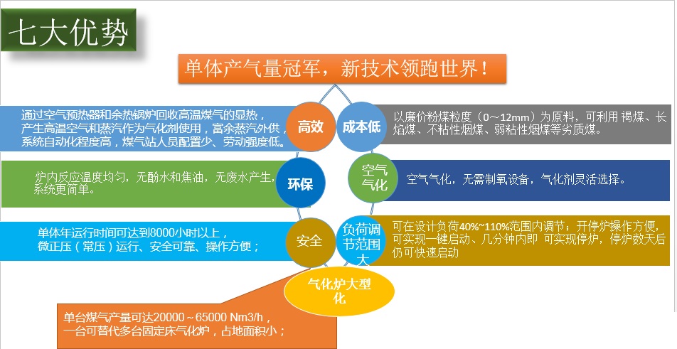 黃臺粉煤氣化系統優(yōu)勢