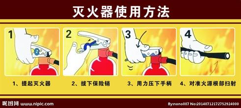 滅火器使用方法