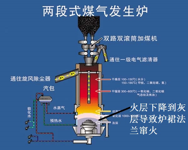 爐裙法蘭竄火