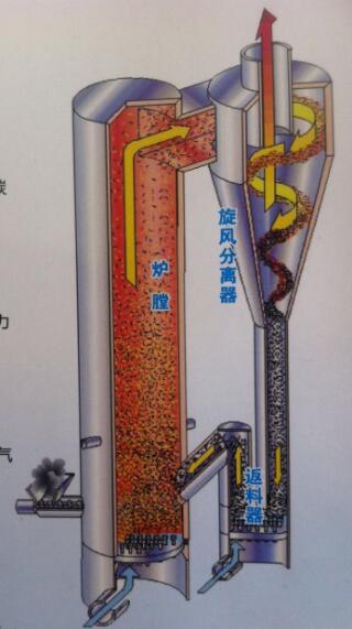粉煤氣化爐結構圖
