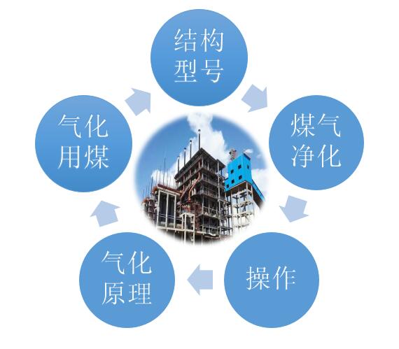 煤氣發(fā)生爐知識